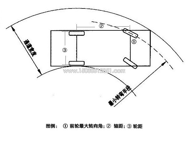 观光小火车的转弯半径与计算方法