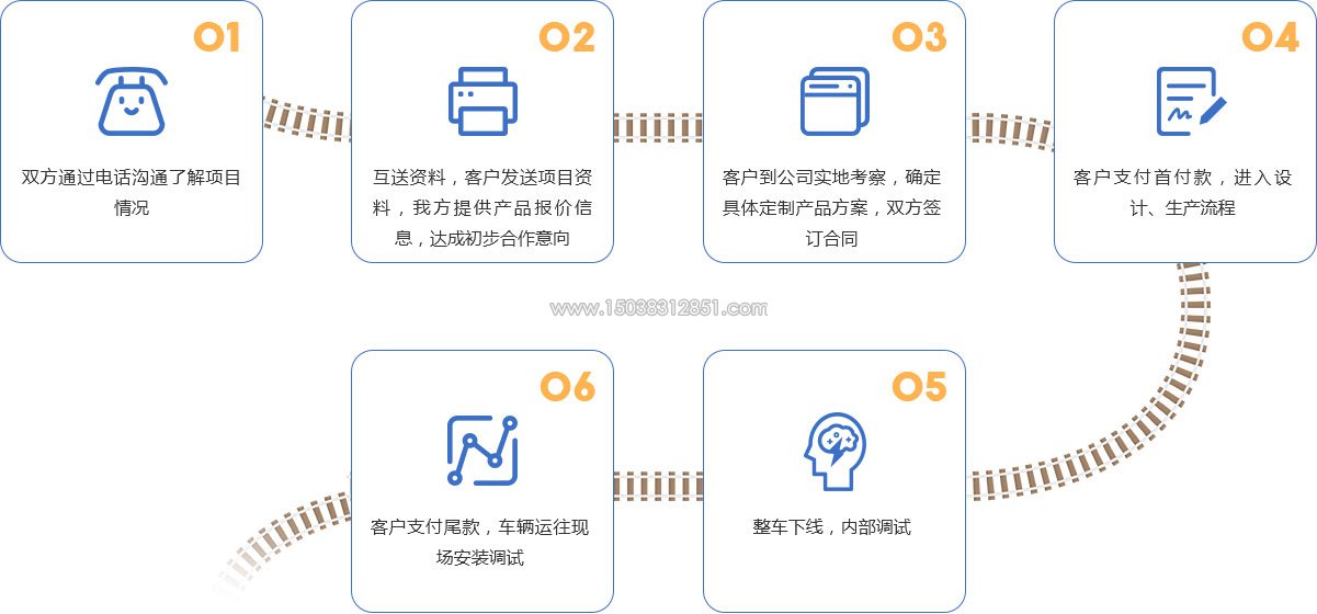 合作流程